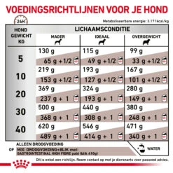 Royal Canin Gastrointestinal High Fibre Hond -Nieuwe Pootjes Hb745Wv09XX0KAt6vW2K8Ti3ftnWPZ metaR0FTVFJPSU5URVNUSU5BTC1ISUdILUZJQlJFLTYuanBn