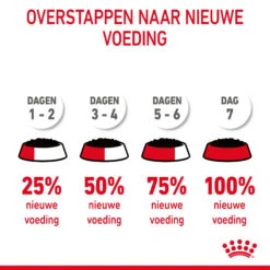 Royal Canin Medium Puppy - Hondenvoer -Nieuwe Pootjes TVoXBwwbkCIEW18vLIj3XuFGAvo8W3 metaUm95YWwtQ2FuaW4tVXJpbmFyeS1DYXJlLWluLUdyYXZ5XzA1LmpwZw