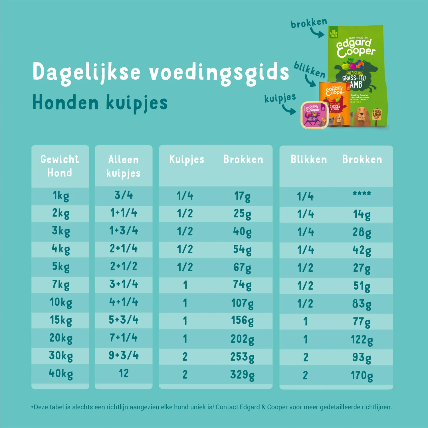 Edgard & Cooper Puppy - Eend & Kip - Kuipje 11 Edgard & Cooper Puppy - Eend & Kip - Kuipje - Afbeelding 9