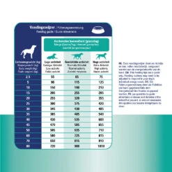 Prins ProCare Croque Gastro-Intestinal Low Fat -Nieuwe Pootjes prins procare croque gastro intestinal low fat 171409 1000 none