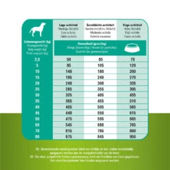 Prins ProCare Grainfree Sensible Hypoallergenic -Nieuwe Pootjes prins procare grainfree sensible hypoallergic 171550 1000 none