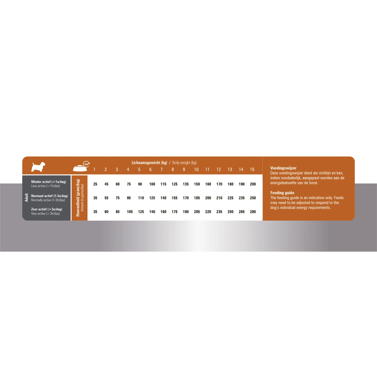 Prins ProCare Mini Lamb & Rice Hypoallergenic 10 Prins ProCare Mini Lamb & Rice Hypoallergenic - Afbeelding 8