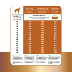 Prins Protection Croque Lamb Hypoallergenic -Nieuwe Pootjes prins protection croque lamb hypoallergenic 172042 1500 none