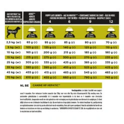 Purina Pro Plan Veterinary Diets HP Hepatic - Hond -Nieuwe Pootjes purina pro plan veterinary diets hp hepatic hond 206039 2000 none