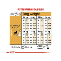 Royal Canin German Shepherd Adult - Hondenvoer -Nieuwe Pootjes royal canin german shepherd adult hundefutter 5