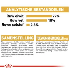 Royal Canin Dalmatian Adult - Hondenvoer -Nieuwe Pootjes royal canin dalmatian adult hondenvoer 138487 1000 none