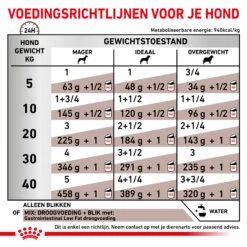 Royal Canin Gastrointestinal Low Fat Hond - Blik -Nieuwe Pootjes royal canin gastrointestinal low fat hond 205571 2000 none