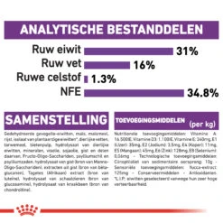 Royal Canin Giant Junior - Hondenvoer 17 Royal Canin Giant Junior - Hondenvoer -Nieuwe Pootjes royal canin giant junior hondenvoer 143558 2000 none