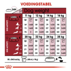 Royal Canin Medium Adult - Hondenvoer -Nieuwe Pootjes royal canin medium adult hondenvoer 128561 1000 none