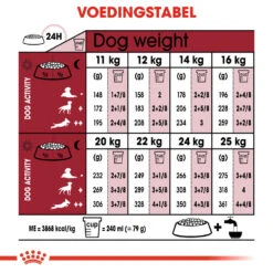 Royal Canin Medium Ageing 10+ - Hondenvoer 18 Royal Canin Medium Ageing 10+ - Hondenvoer -Nieuwe Pootjes royal canin medium ageing 10 hondenvoer 128837 1000 none