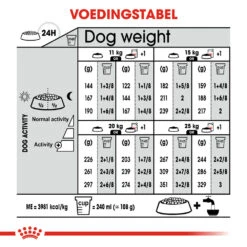 Royal Canin Medium Dermacomfort - Hondenvoer 22 Royal Canin Medium Dermacomfort - Hondenvoer -Nieuwe Pootjes royal canin medium dermacomfort hondenvoer 143318 1000 none