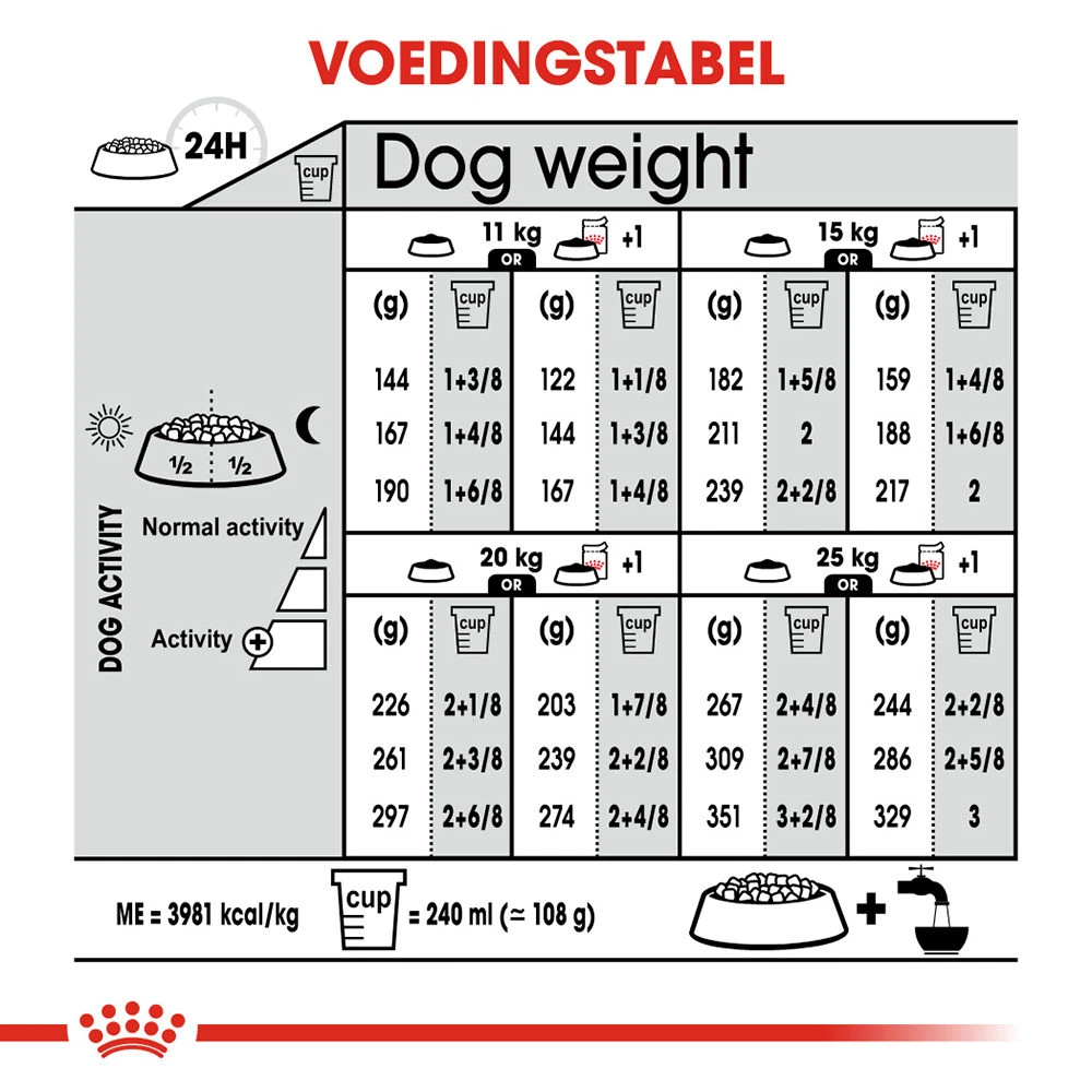 Royal Canin Medium Dermacomfort - Hondenvoer 12 Royal Canin Medium Dermacomfort - Hondenvoer - Afbeelding 10