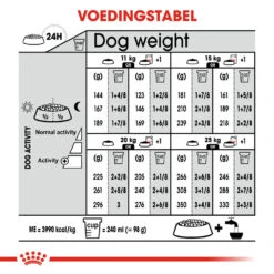 Royal Canin Medium Digestive Care - Hondenvoer -Nieuwe Pootjes royal canin medium digestive care hondenvoer 132830 1000 none