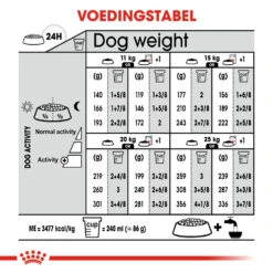 Royal Canin Medium Sterilised - Hondenvoer 24 Royal Canin Medium Sterilised - Hondenvoer -Nieuwe Pootjes royal canin medium sterilised hondenvoer 132953 1000 none