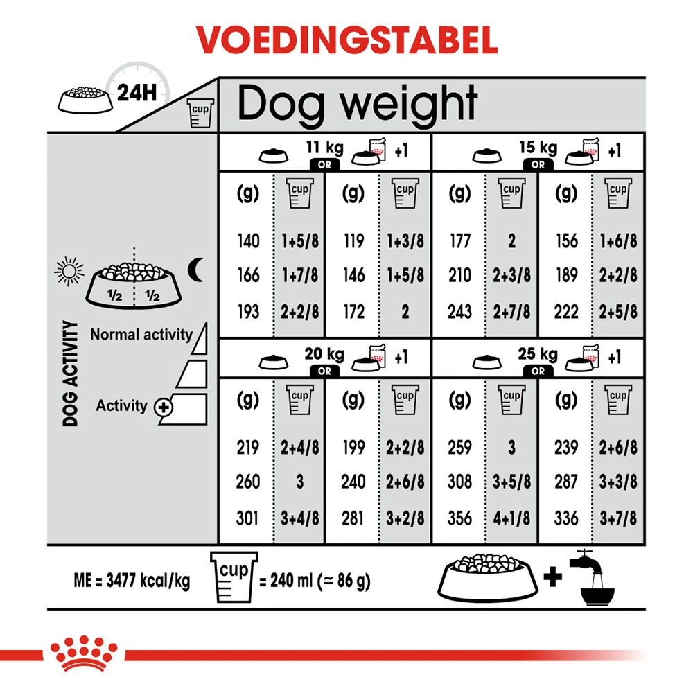Royal Canin Medium Sterilised - Hondenvoer 13 Royal Canin Medium Sterilised - Hondenvoer - Afbeelding 11