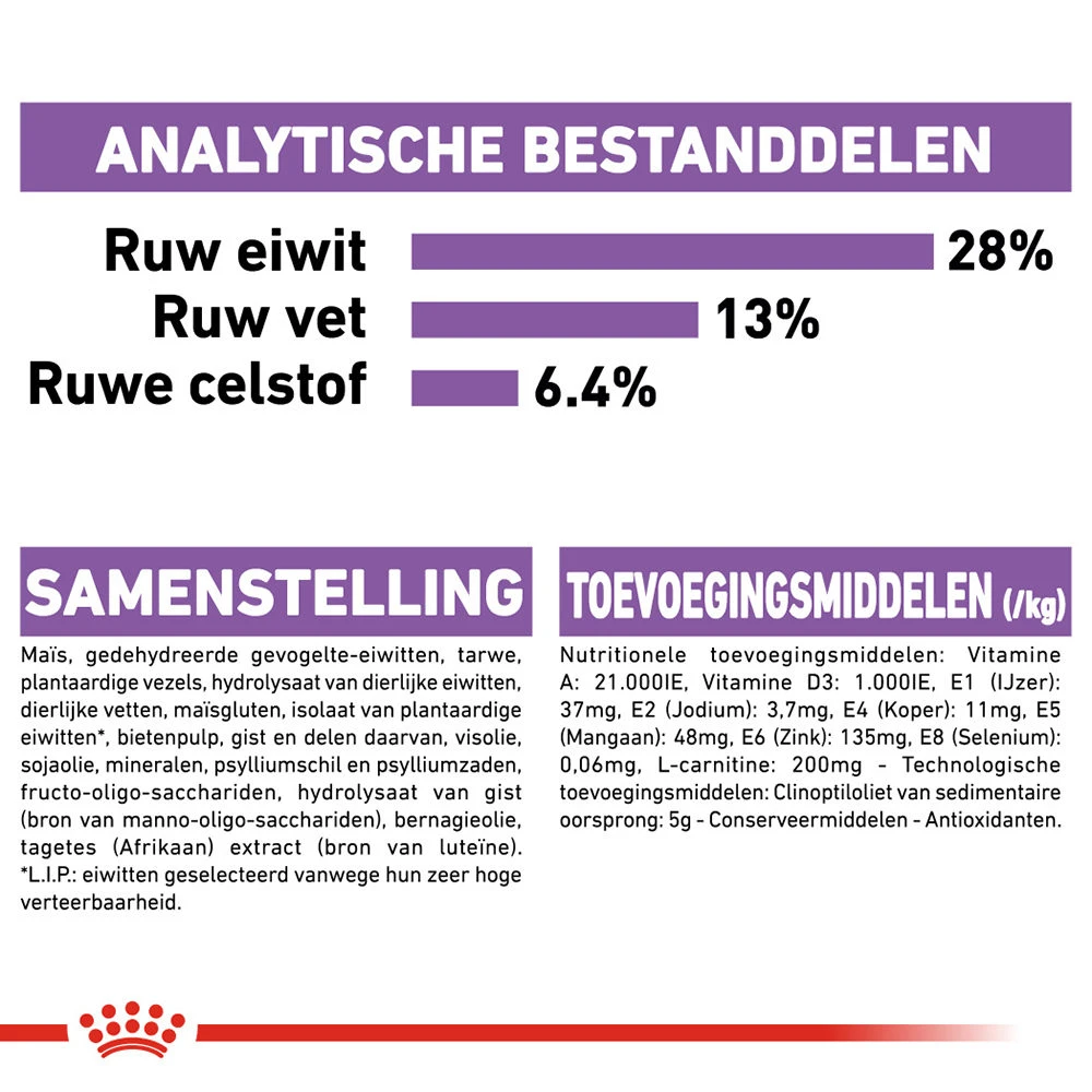 Royal Canin Medium Sterilised - Hondenvoer 12 Royal Canin Medium Sterilised - Hondenvoer - Afbeelding 10