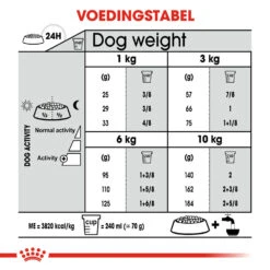 Royal Canin Mini Dental Care - Hondenvoer -Nieuwe Pootjes royal canin mini dental care hondenvoer 131018 1000 none