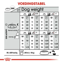 Royal Canin Mini Exigent - Hondenvoer -Nieuwe Pootjes royal canin mini exigent hondenvoer 133202 1000 none