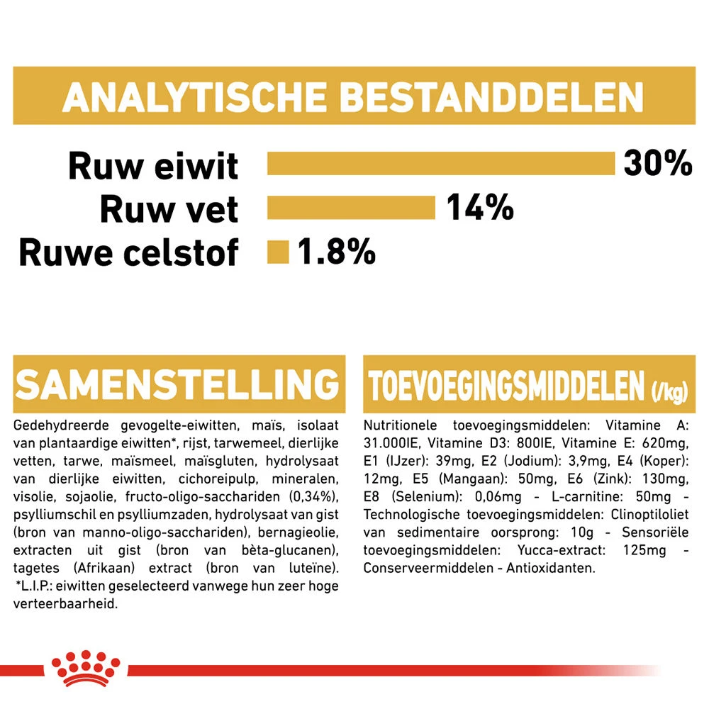Royal Canin Mini Schnauzer Puppy - Hondenvoer 12 Royal Canin Mini Schnauzer Puppy - Hondenvoer - Afbeelding 10
