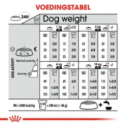 Royal Canin Mini Sterilised - Hondenvoer -Nieuwe Pootjes royal canin mini sterilised hondenvoer 133271 1000 none