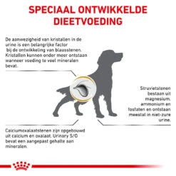 Royal Canin Urinary S/O Hond -Nieuwe Pootjes royal canin urinary so hond 153691 1000 none 2
