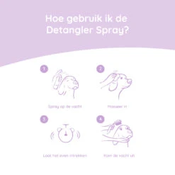 Greenfields Yorkshire Terrier Care Set -Nieuwe Pootjes xHqejwaKBOjar6FPRRKiKLGjaClZHs metaRGV0YW5nbGVyLXNwcmF5LWluZm8tTkwuanBn